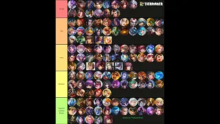 Role/Position Tierlist - Heroes Evolved Mobile