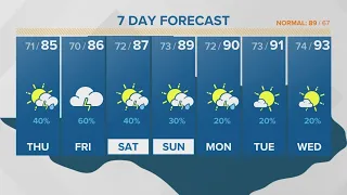 Midday Weather Update 5/29 | Bright and sunny until rain again | Central Texas Forecast