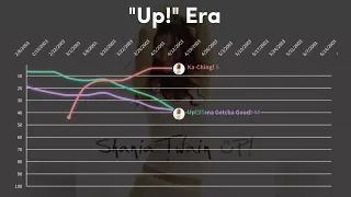 Shania Twain - Fantasy Chart History (1993-2022)