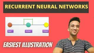 |Recurrent Neural Networks(RNN) Simplified| Deep Learning #7|