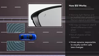 How to Use the Blind Spot Information System (BSI) on the 2018 Honda Accord