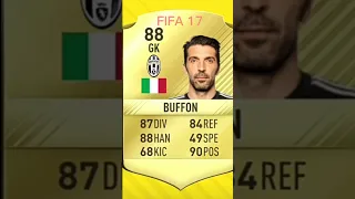 Evolution of Buffon FIFA Cards