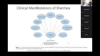 Infectious Diarrhea Treatment and Molecular Testing in Stool