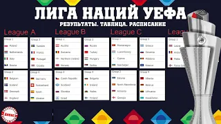 Завершилась Лига Наций. Последние Результаты и финальные таблицы.