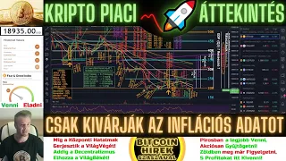 Bitcoin Hírek (933) - Kripto Piaci Áttekintés - Csak Kivárják az Inflációs Adatot a VilágPiacokon 🧐