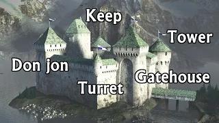 Names and terms of a medieval CASTLE's parts
