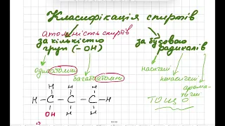 Спирти. Склад, класифікація. Горіння спиртів.