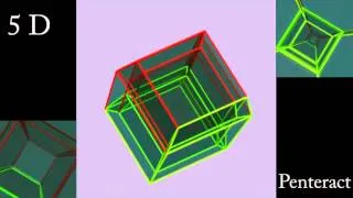 1D to 4D Hypercubes