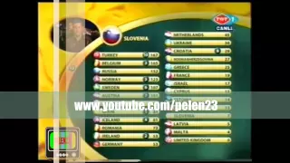 Eurovision Şarkı Yarışması Türkiyenin Kazandigi An TRT 2003