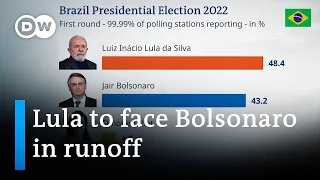 Brazil presidential election heads to runoff | DW News