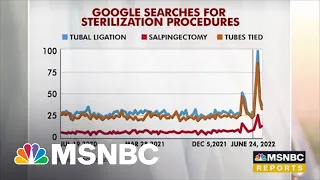 Doctors See Rise In Sterilization Requests After Overturning Of Roe v. Wade