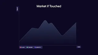 Axo Order Types - Market if Touched