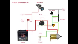 Typical Starting System of a Motorcycle