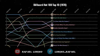 Billboard Hot 100 Top 10 (1978)