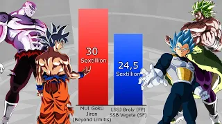 Goku + Jiren vs Vegeta + Broly POWER LEVELS 🔥 ( Dragon Ball SUPER Power Levels)