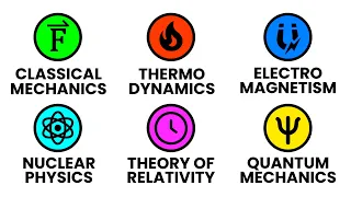 ALL OF PHYSICS explained in 14 Minutes