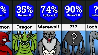 Comparison: Mythical Creatures People Believe In