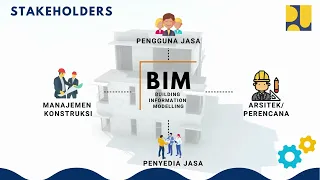 Pengenalan Building Information Modelling (BIM)