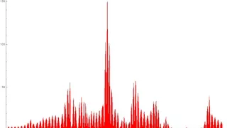 Test for my discrete Fourier/Hartley-like transform algorithm