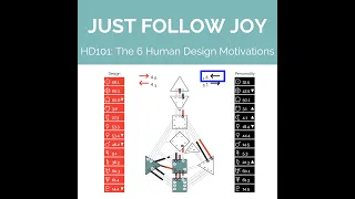 HD101: The 6 Human Design Motivations