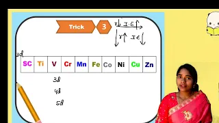 6 Tricks to solve Ionization Energy Questions easily by Komali mam