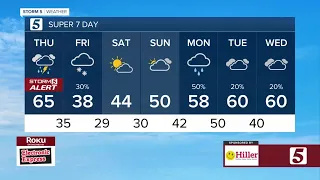 Storm 5 Alert: Lelan and Nikki-Dee's morning forecast for Thursday, January 12, 2023