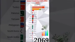 Top 20 Largest Asian Economies by GDP 2100 #shorts #shortsfeed