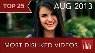 Top 25 Most Disliked YouTube Videos (Aug. 2013)