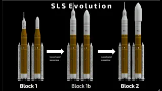 SLS Evolution: What are the SLS Blocks?