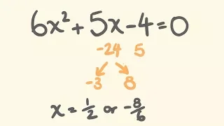 How to Factor any Quadratic Equation Easily - Trick for factorising