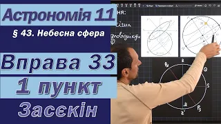 Засєкін Фізика 11 клас. Вправа № 33. 1 п.