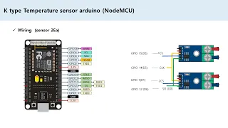 [05] Temperature (2Ea) monitor (arduino project)