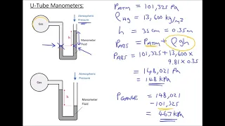 Measuring Absolute and Gauge Pressure of Fluids Using U Tube Manometers