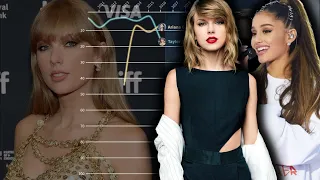 Taylor Swift vs Ariana Grande: Billboard Year End Chart History