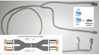 Ethernet Hack. How to split one ethernet cable for a few devices. One ethernet jack for two PC