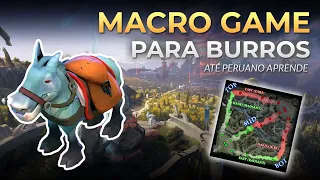 Macro Game Desenhado e Resumido