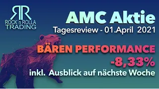 AMC Aktie - heutige Tagesperformance Review - Panikmodus on?😱 - falsche Medienberichte🤬+ gute News👌🏼