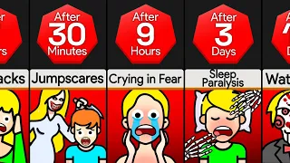 Timeline: What If You Watch Horror Movies Non-stop