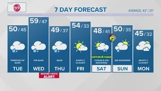 CONNECTICUT FORECAST: Evening - Mar. 4, 2024