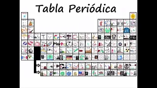 La Canción de la Tabla Periódica: Can Can De los Elementos