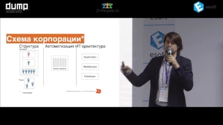 «Что такое DevOps» Титов Александр, Express42