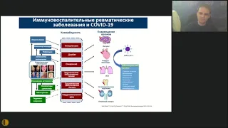 Проблемы ревматологии в период пандемии СOVID-19 - Насонов Евгений Львович