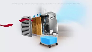 How do Evaporative Air Coolers Work?