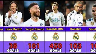 Real Madrid's Top Goal Scorer Every Time !
