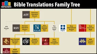 English Bible Translations Family Tree