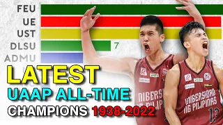 UAAP All-Time Champions - 1938 - 2022 - Latest and Updated UP vs Ateneo