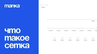 Figma 2024 с нуля. Урок 6 – Сетка, привязки, контейнер. Сетка Bootstrap