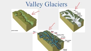 7.0 Glaciers, Deserts and Wind Video