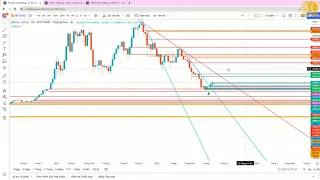 #181-Quan Trọng: Dấu hiệu tạo đáy ở các chu kỳ trước đó của BTC và Thị trường Crypto đã xuất hiện