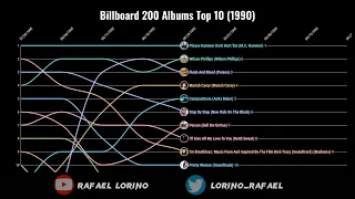 Billboard 200 Albums Top 10 (1990)